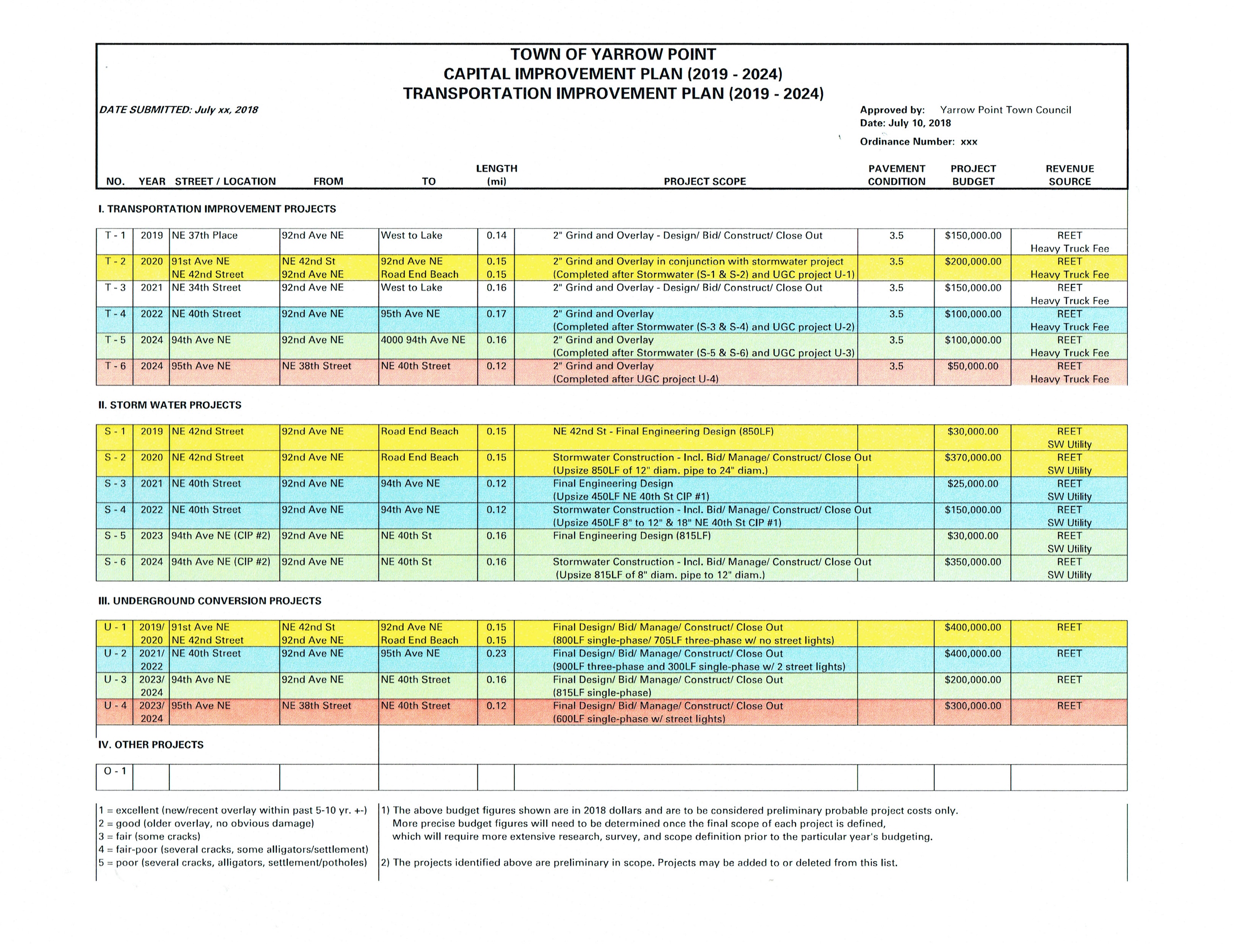 Capital Improvement Plan – Town of Yarrow Point