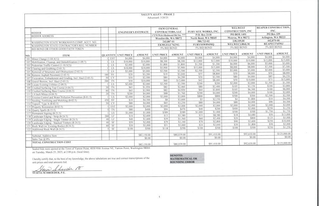 Construction bid comparison spreadsheet